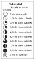 Nubosidad Nubosidad
